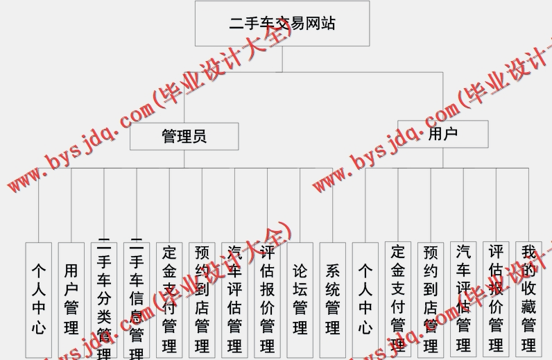 基于SSM的二手汽车交易平台的设计与实现