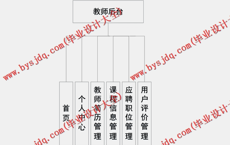 基于Vue的家教平台设计的设计与实现