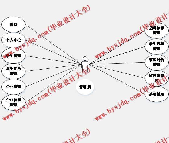 基于Vue的大学生校园兼职系统的设计与实现