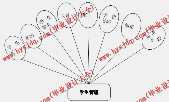 基于SSM的大学生校园兼职系统的设计与实现