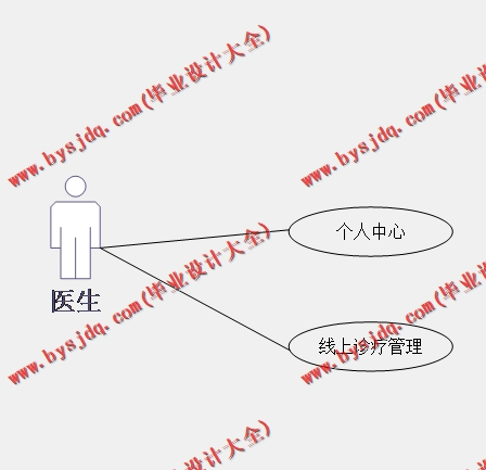 基于SSM的药品商城网站的设计与实现