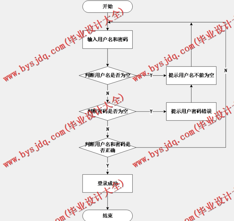基于Vue的家谱管理系统的设计与实现