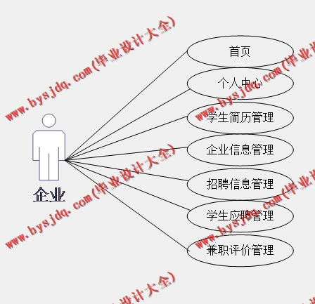 基于Vue的大学生校园兼职系统的设计与实现