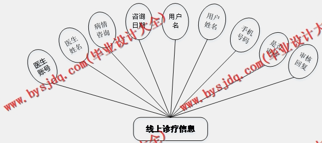 基于SSM的药品商城网站的设计与实现