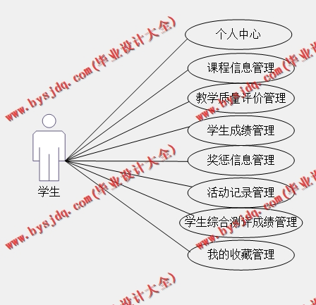 基于Vue的大学生综合素质评分平台的设计与实现