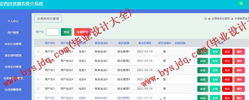 基于SSM的定西扶贫惠农推介系统的设计与实现