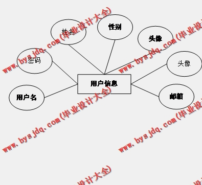 基于Vue的二手母婴商品交易平台的设计与实现
