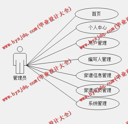 基于Vue的家谱管理系统的设计与实现
