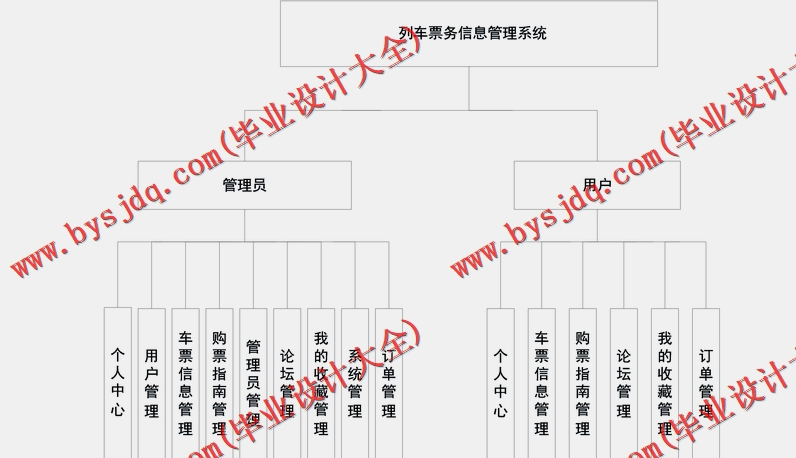基于SSM的列车票务信息管理系统的设计与实现