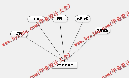基于SSM的房屋租赁管理系统的设计与实现