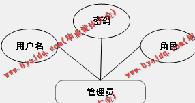 基于SSM的二手汽车交易平台的设计与实现