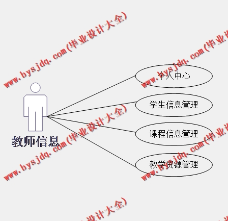 基于SSM的高校信息资源共享平台的设计与实现