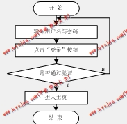 基于SSM的个人交友网站的设计与实现