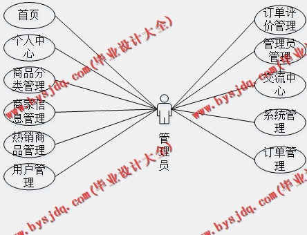 基于Vue的二手母婴商品交易平台的设计与实现