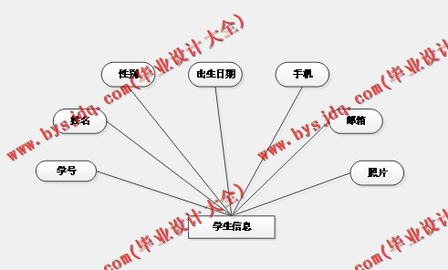 基于Vue的课程智能组卷系统的设计与实现