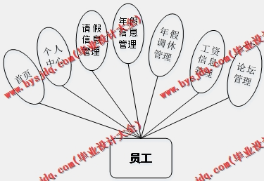 基于SSM的高校人事管理系统的设计与实现