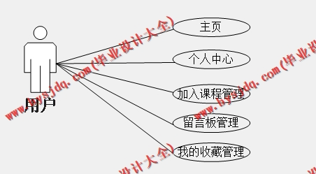 基于SSM的课程思政元素收集遴选系统的设计与实现
