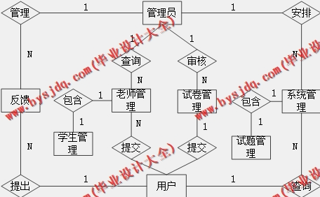 基于Vue的课程智能组卷系统的设计与实现
