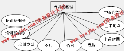 基于Vue的企业销售人员培训系统的设计与实现