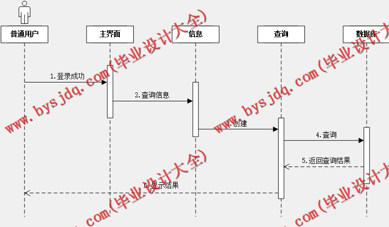 基于Vue的家谱管理系统的设计与实现