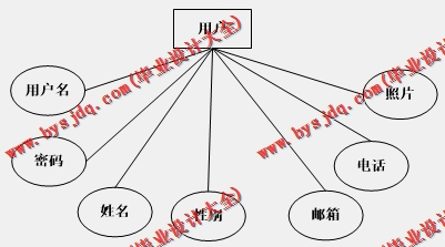 基于Vue的图书管理系统的设计与实现