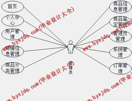 基于Vue的古玩玉器交易系统的设计与实现