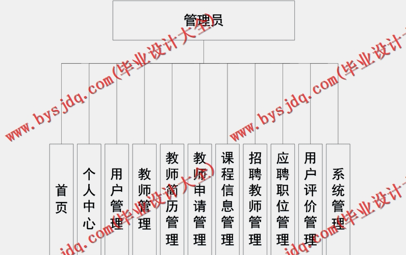 基于Vue的家教平台设计的设计与实现