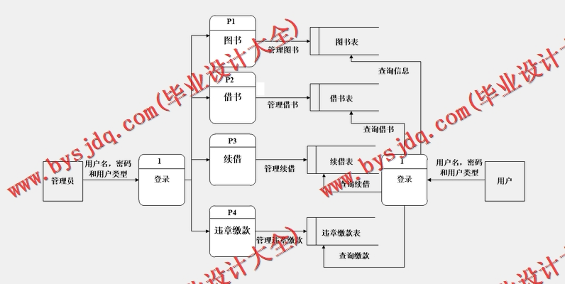 基于Vue的图书管理系统的设计与实现