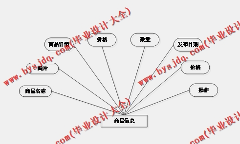 基于SSM的弹幕视频网站的设计与实现