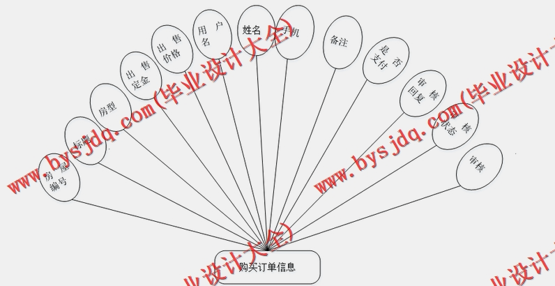 基于Vue的房屋出租管理系统的设计与实现