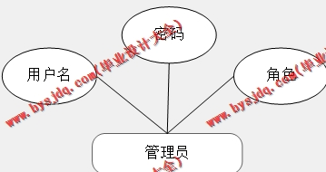 基于Vue的大学生就业推荐系统的设计与实现