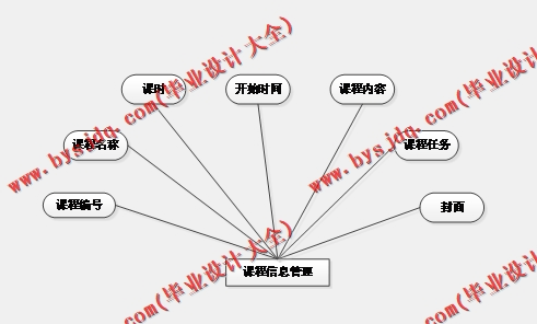 基于SSM的高校信息资源共享平台的设计与实现