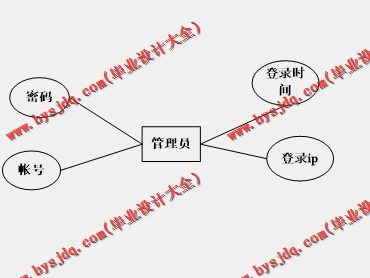 基于Vue的图书管理系统的设计与实现