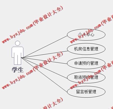 基于SSM的机房预约系统的设计与实现