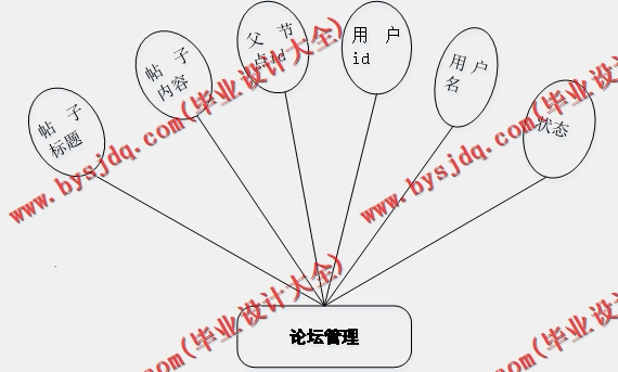 基于SSM的列车票务信息管理系统的设计与实现