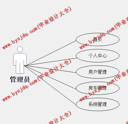 基于Vue的房屋出租平台系统的设计与实现