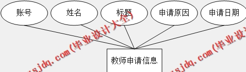 基于Vue的家教平台设计的设计与实现