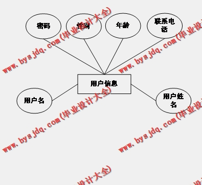 基于Vue的电子竞技周边商城的设计与实现