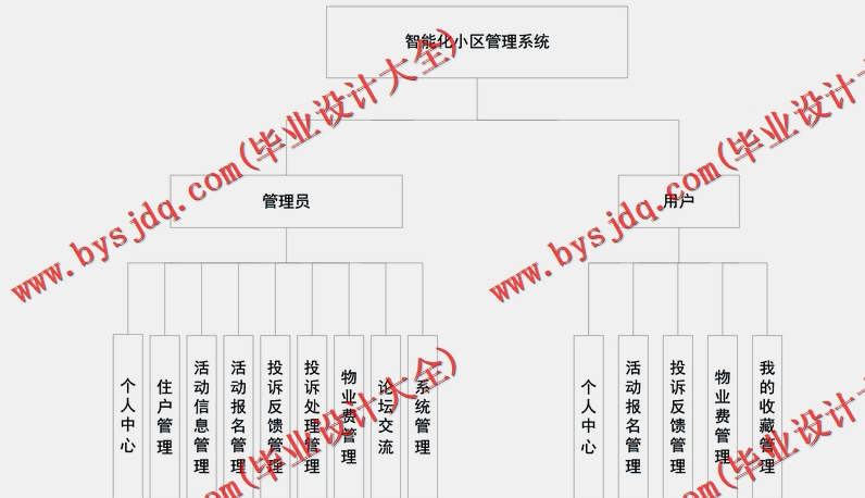 基于SSM的智能化社区活动报名小区管理系统的设计与实现