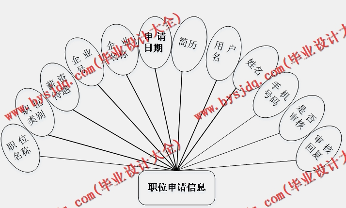 基于SSM的在线人才招聘求职位系统的设计与实现
