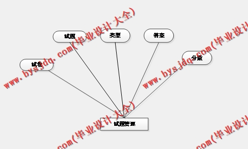 基于SSM的在线教育资源管理系统的设计与实现
