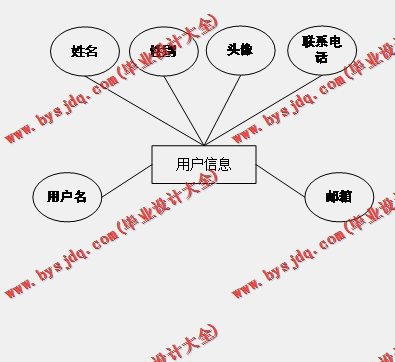基于SSM的招聘信息系统的设计与实现