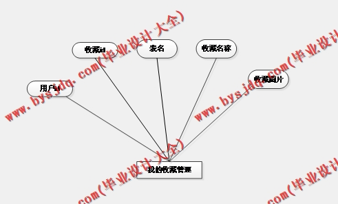 基于SSM的个人网站的设计与实现