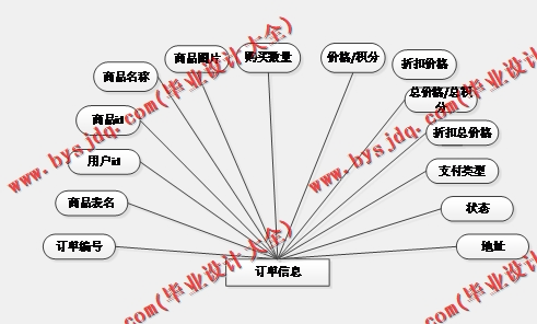 基于SSM的数字工坊学习网站的设计与实现