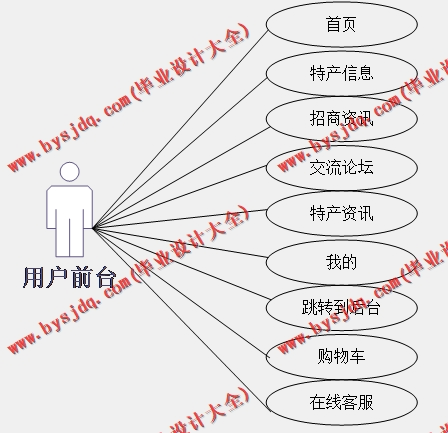 基于SSM的知道特产销售网站的设计与实现