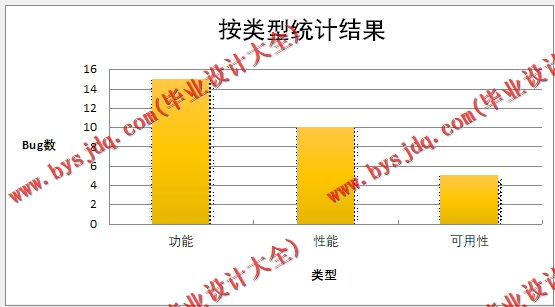 基于SSM的OA自动化居家办公管理系统的设计与实现
