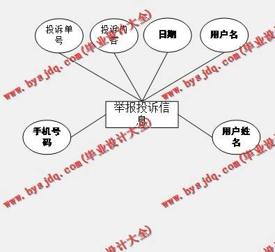 基于SSM的政务大厅管理系统的设计与实现