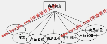 基于Vue的冷冻仓储进销存管理系统的设计与实现