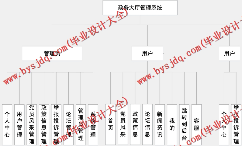 基于SSM的政务大厅管理系统的设计与实现
