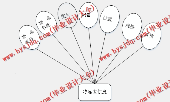 基于Vue的企业台账管理系统的设计与实现